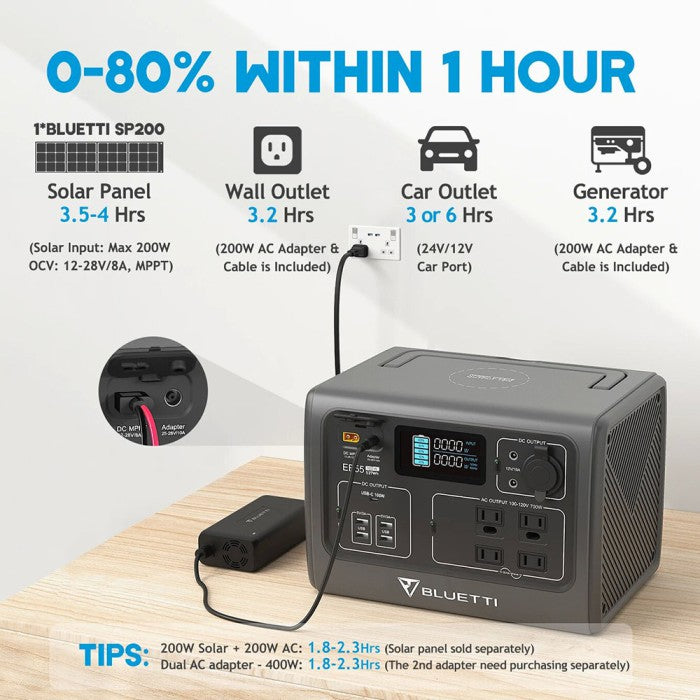 transpotabelt batteri - strøm til din autocamper. Powerstation: Din uundværlige følgesvend til tagtelt-eventyr og campervan-ture! Oplev friheden og bekvemmeligheden ved at have strøm på farten med BLUETTI EB55, den ultimative transportable powerstation til eventyrlystne campister og frihedselskende sjæle! 537Wh premium LiFePO4 batteri